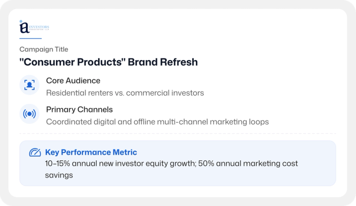 amazon b2b marketing example